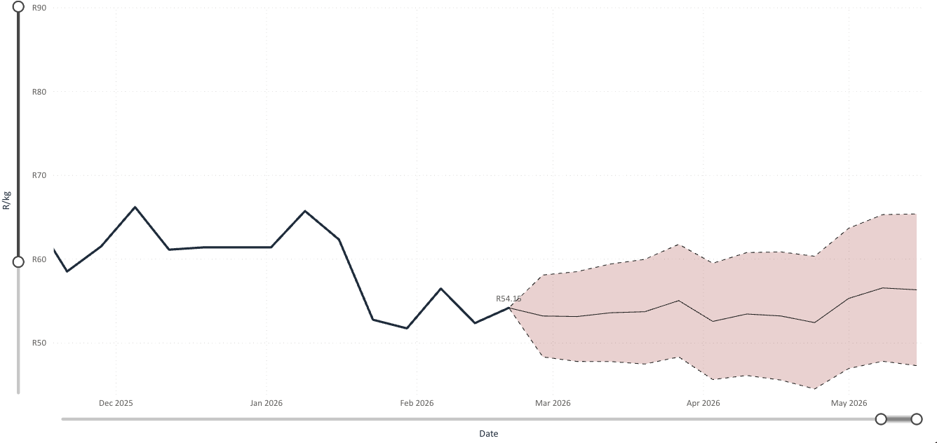 Small Goat Trend